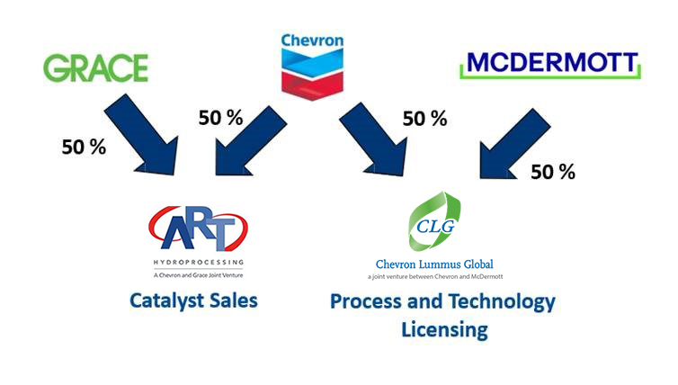 about tema technology marketing chevron business point login